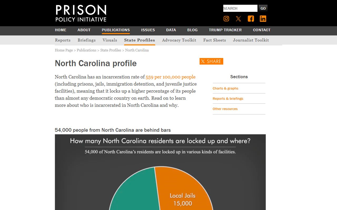 Prison Policy Initiative North Carolina profile for Guilford County inmate population context
